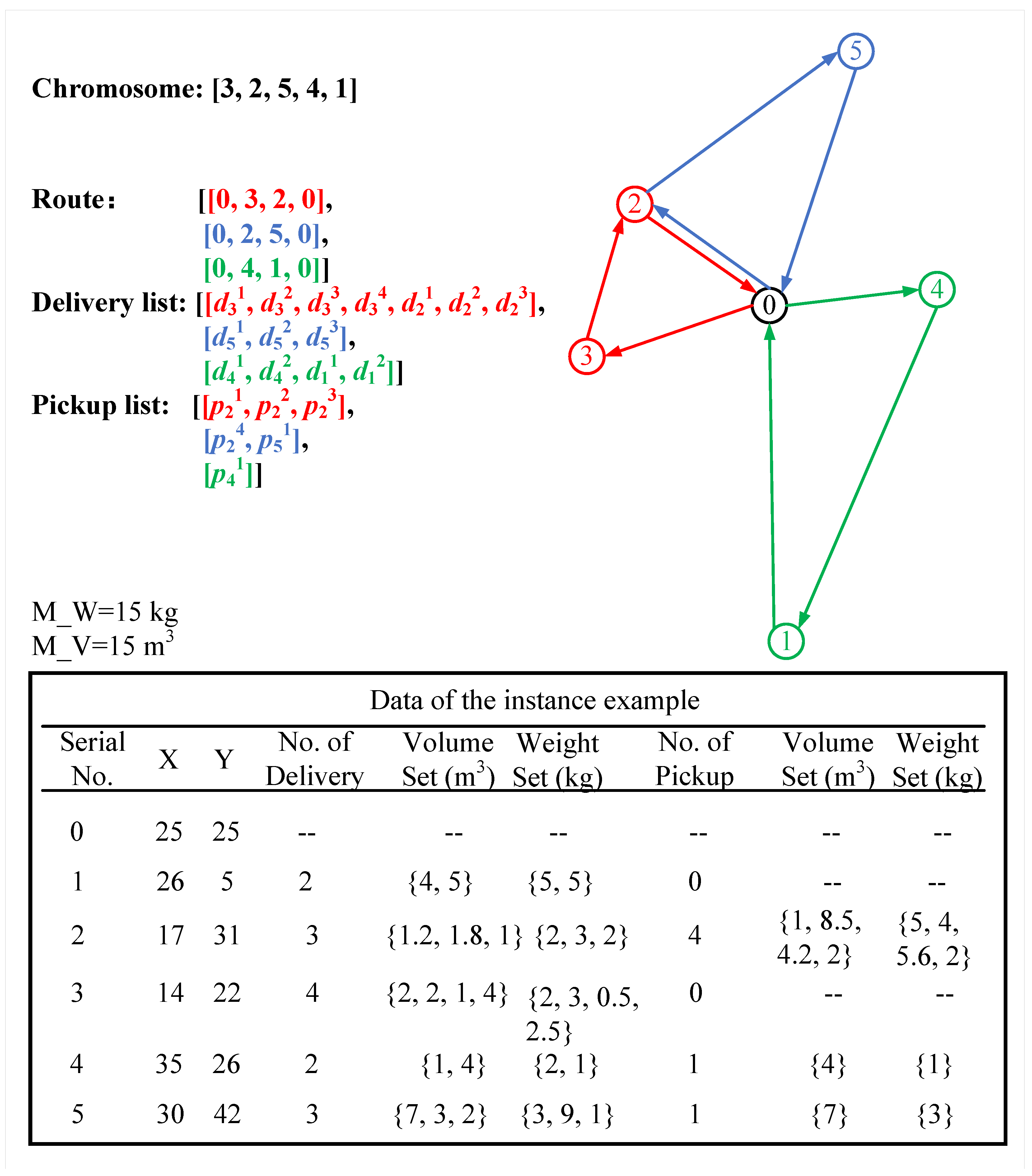 Mathematics 11 03328 g002