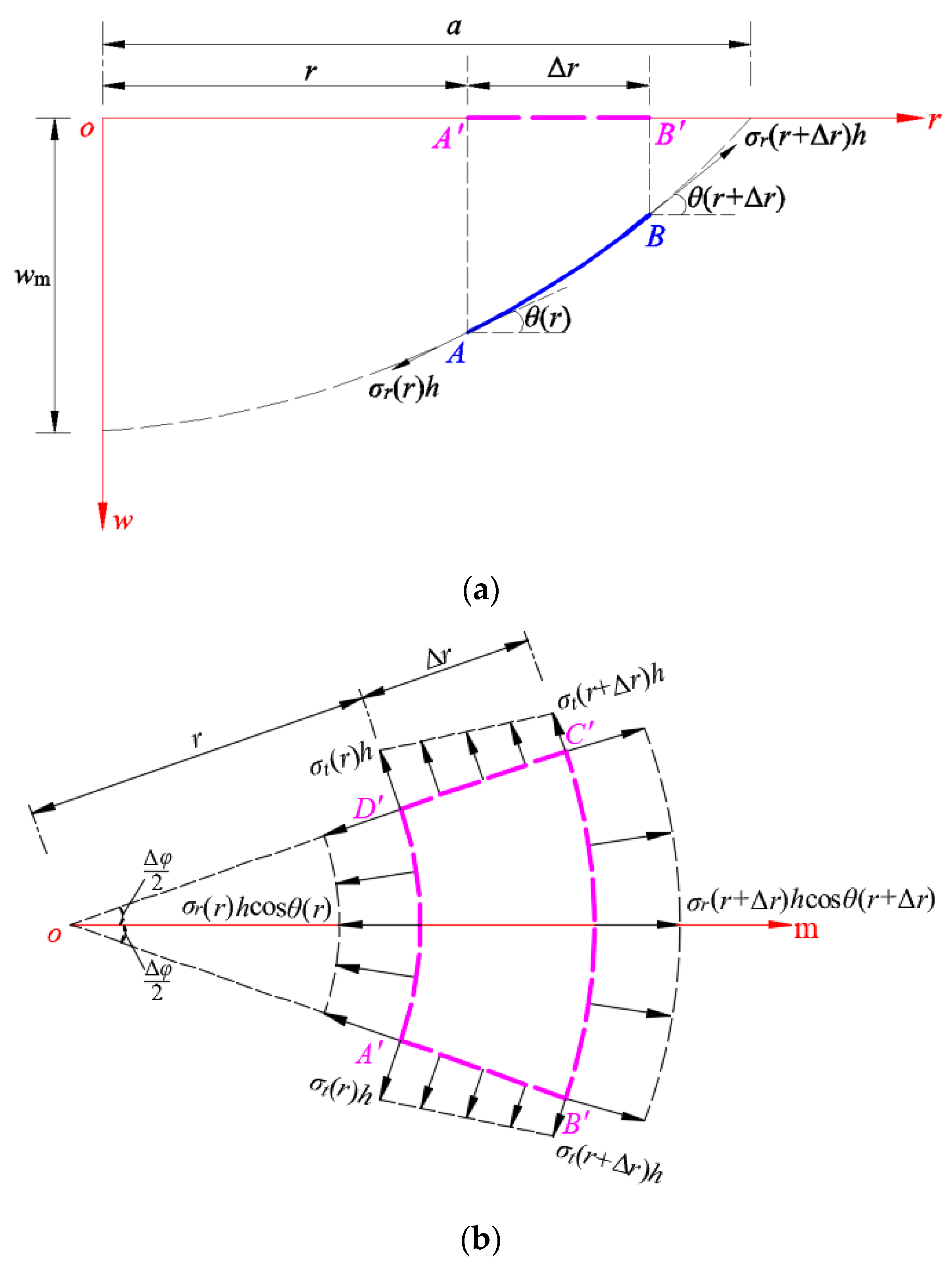 Mathematics 11 03329 g004