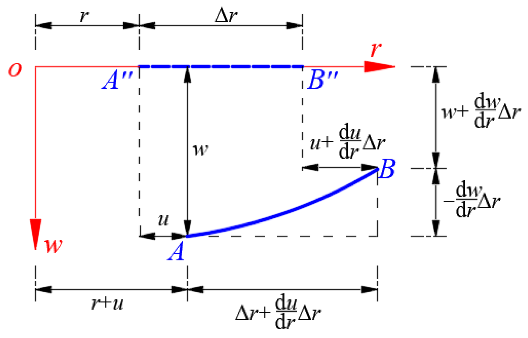 Mathematics 11 03329 g005