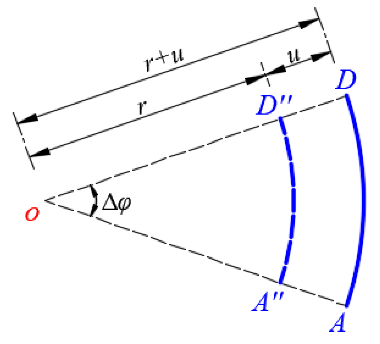 Mathematics 11 03329 g006