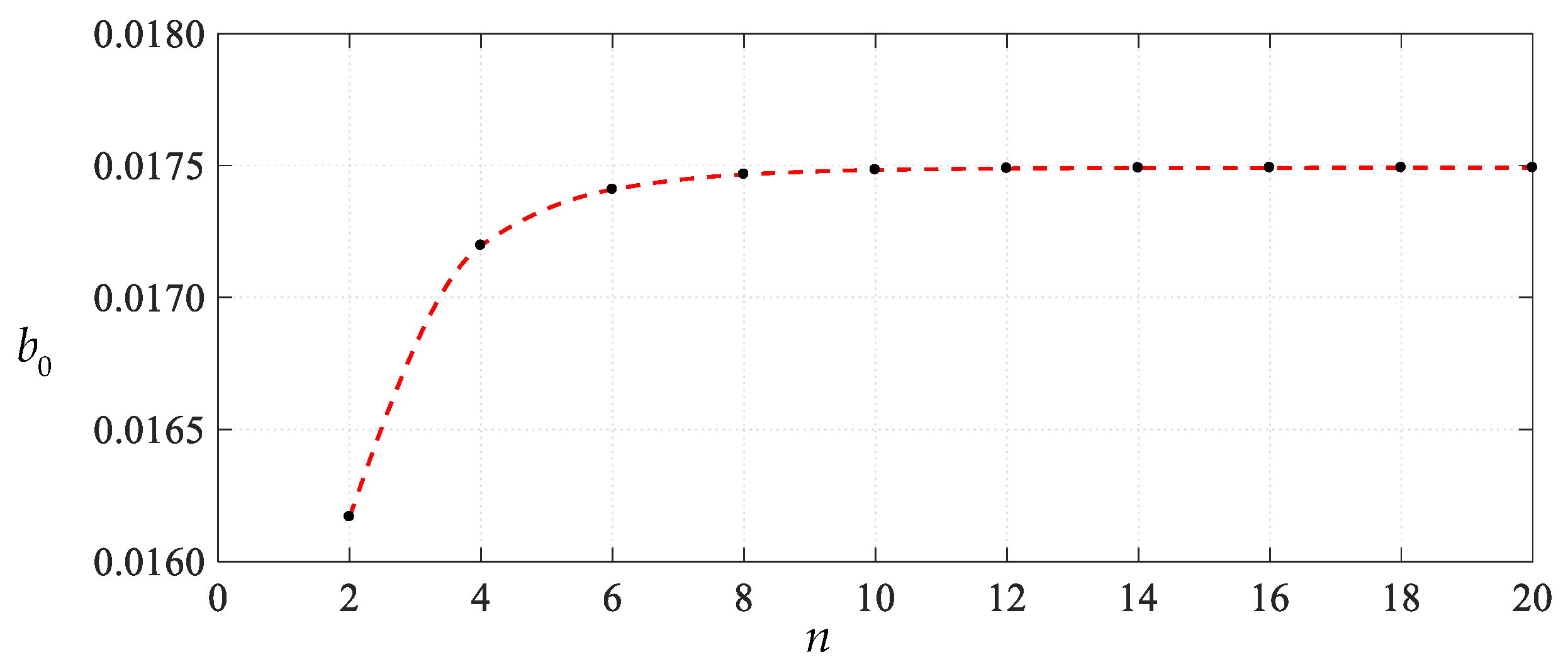 Mathematics 11 03329 g007