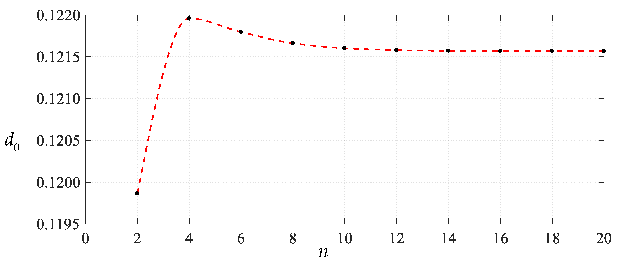 Mathematics 11 03329 g008
