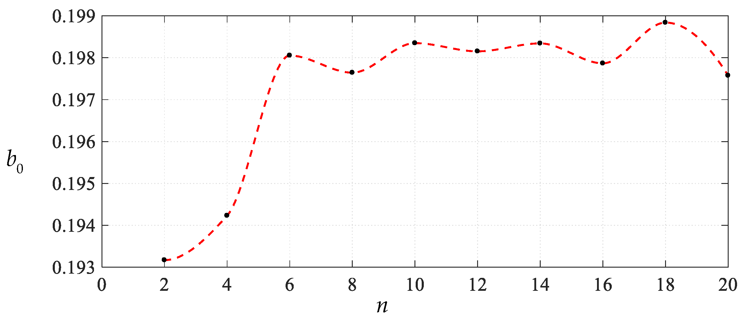 Mathematics 11 03329 g009
