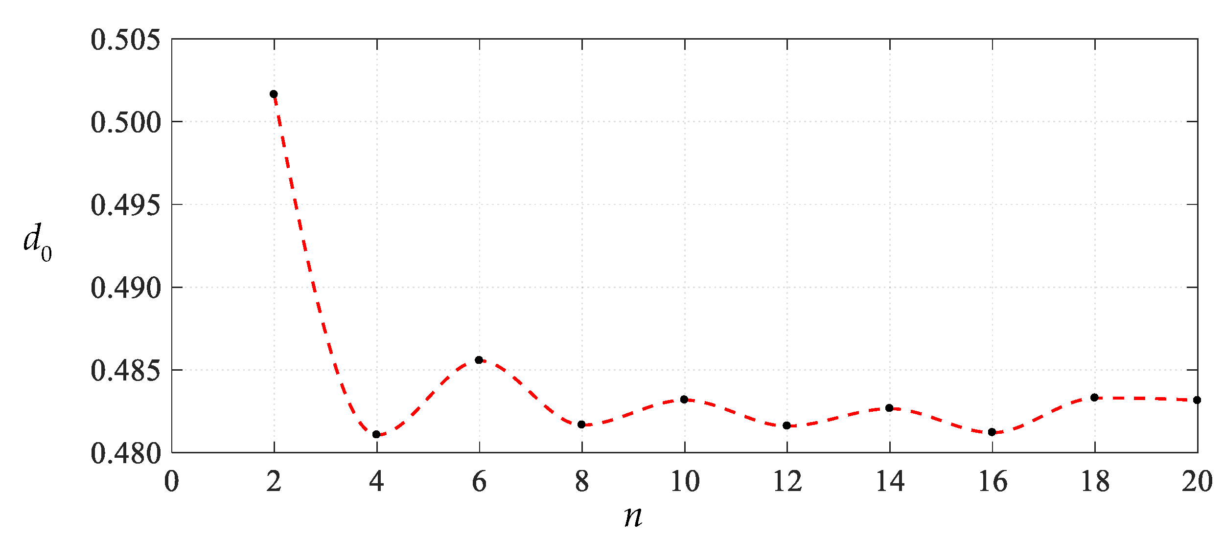 Mathematics 11 03329 g010