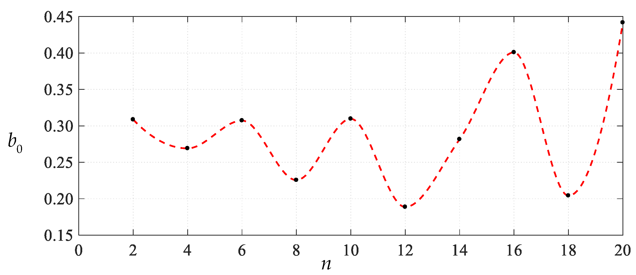 Mathematics 11 03329 g011