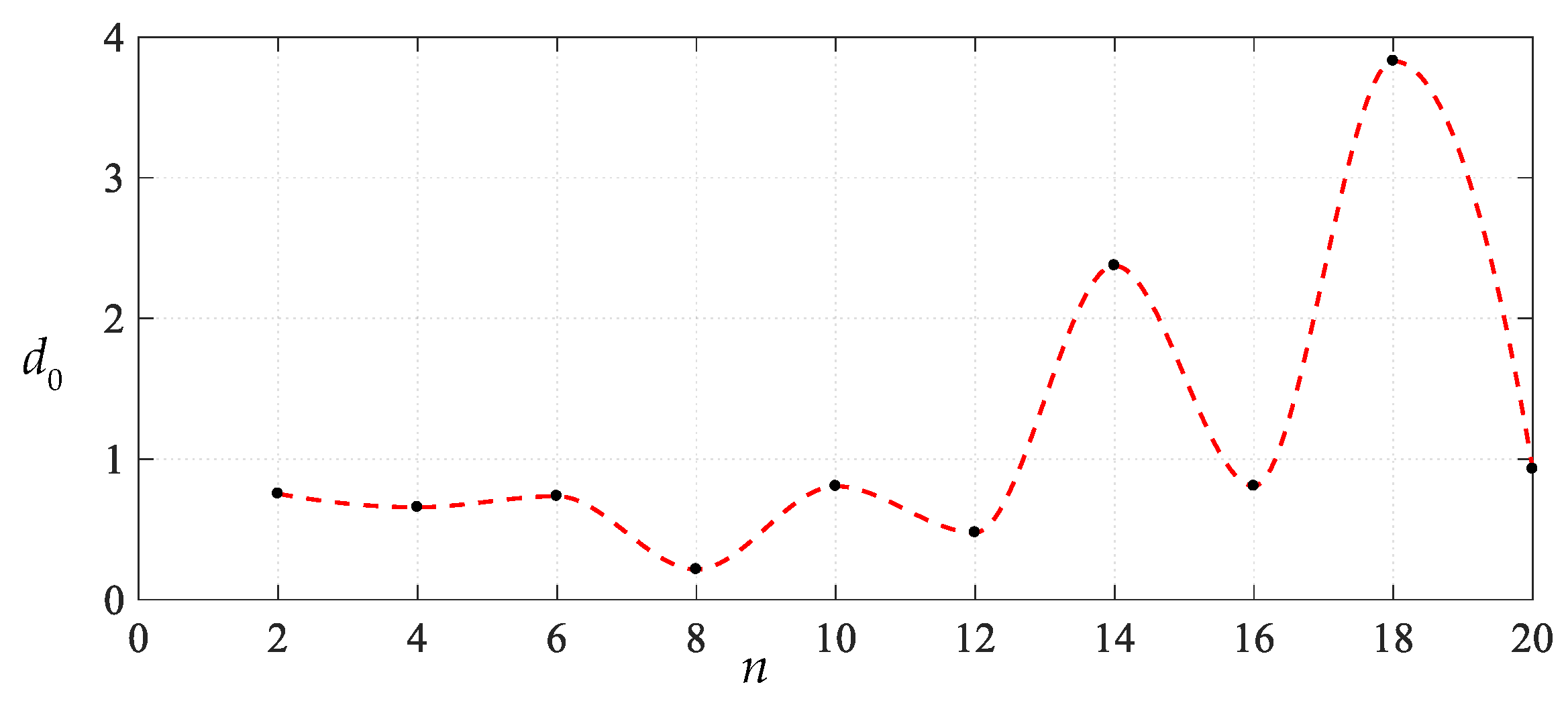 Mathematics 11 03329 g012