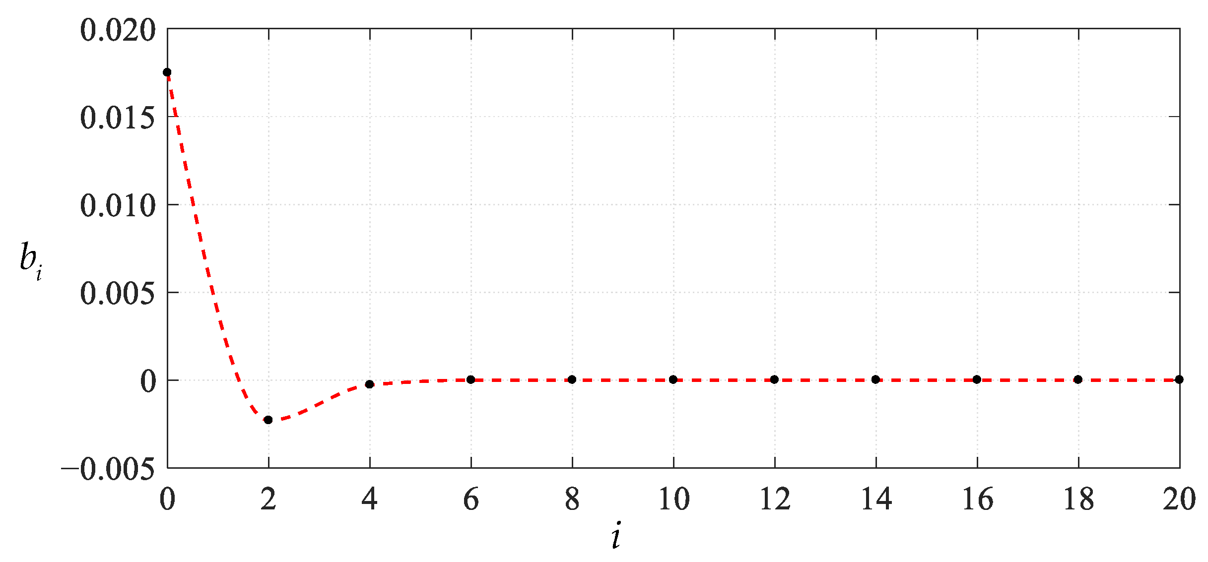 Mathematics 11 03329 g013