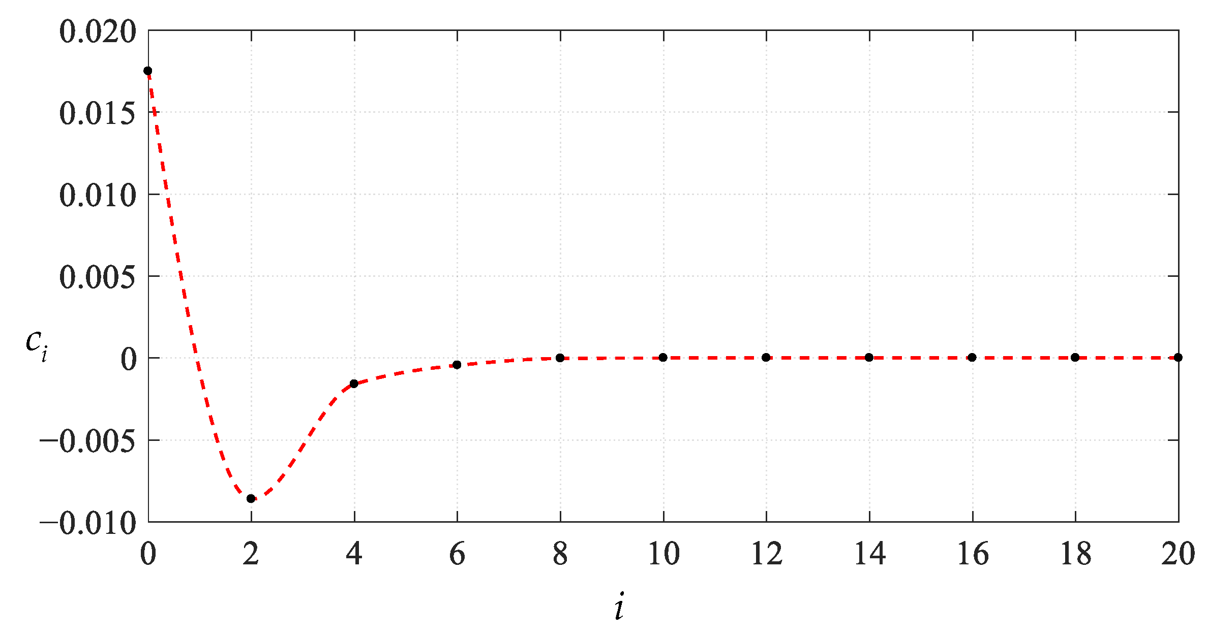 Mathematics 11 03329 g014