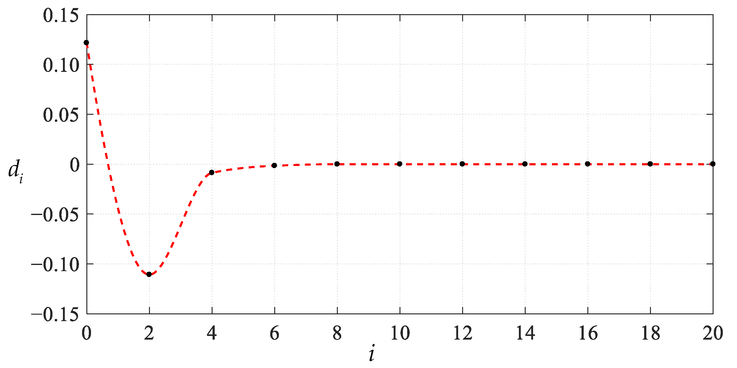 Mathematics 11 03329 g015