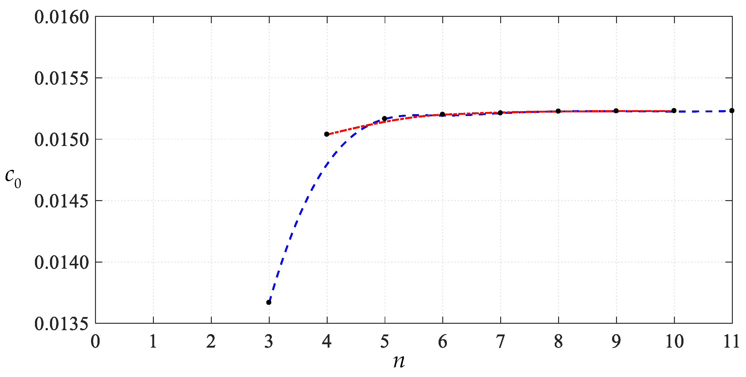 Mathematics 11 03329 g017