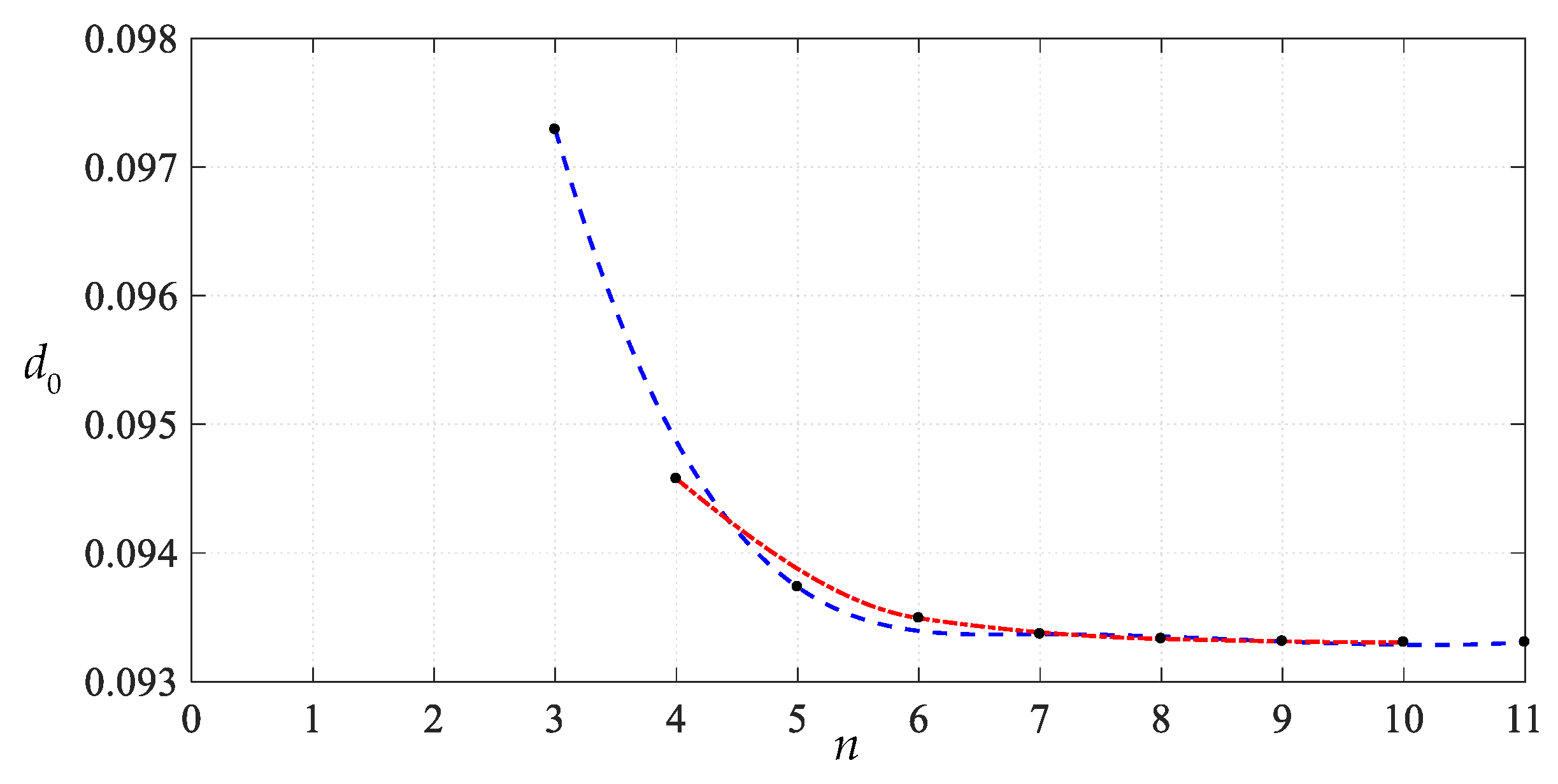 Mathematics 11 03329 g018