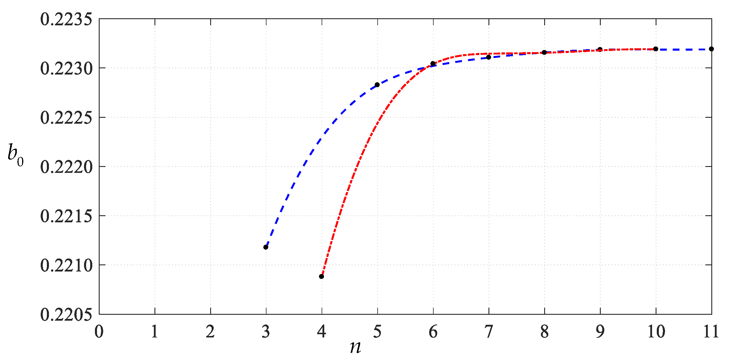Mathematics 11 03329 g019