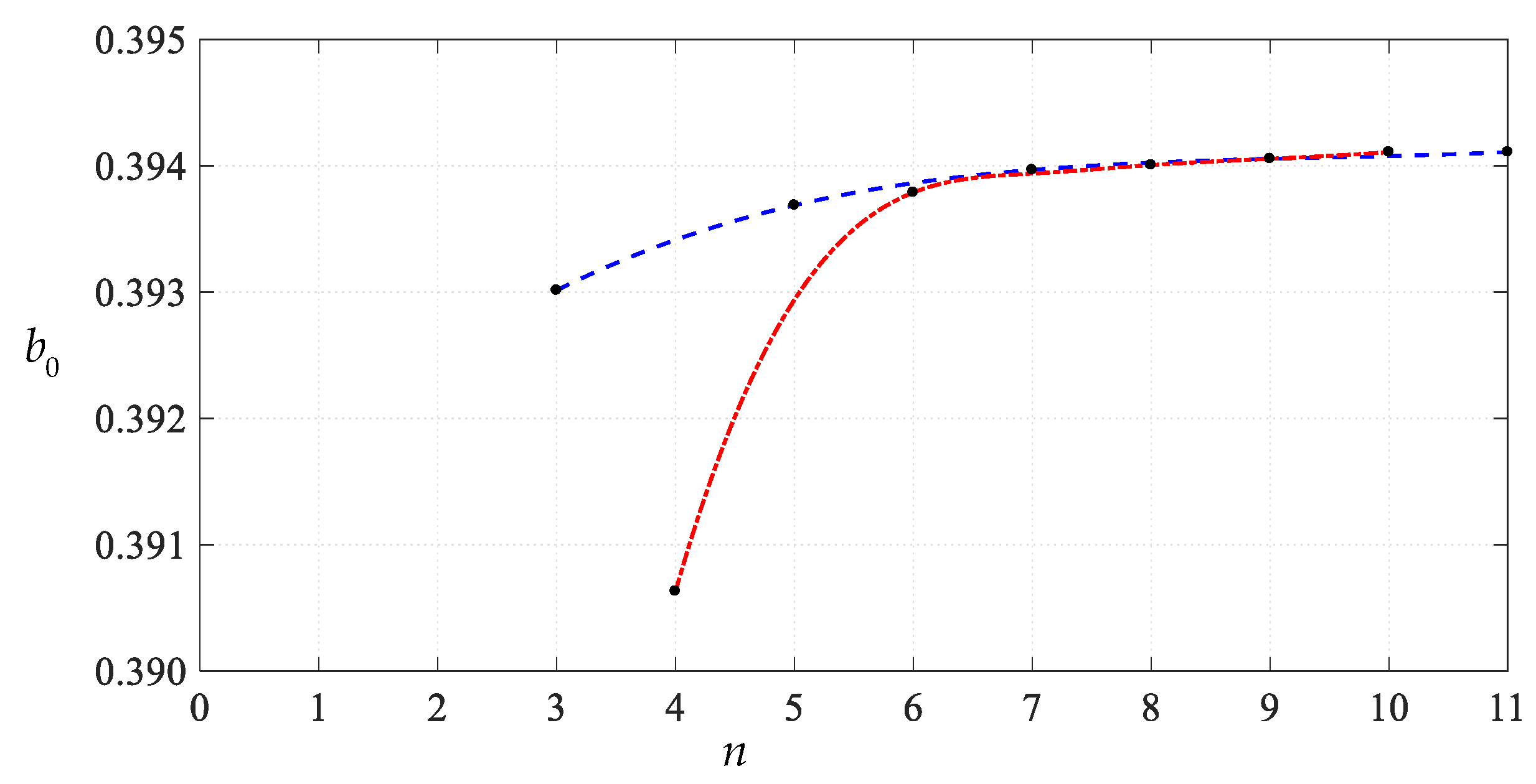 Mathematics 11 03329 g022