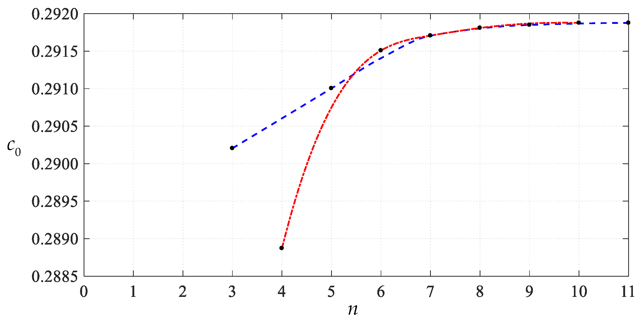 Mathematics 11 03329 g023