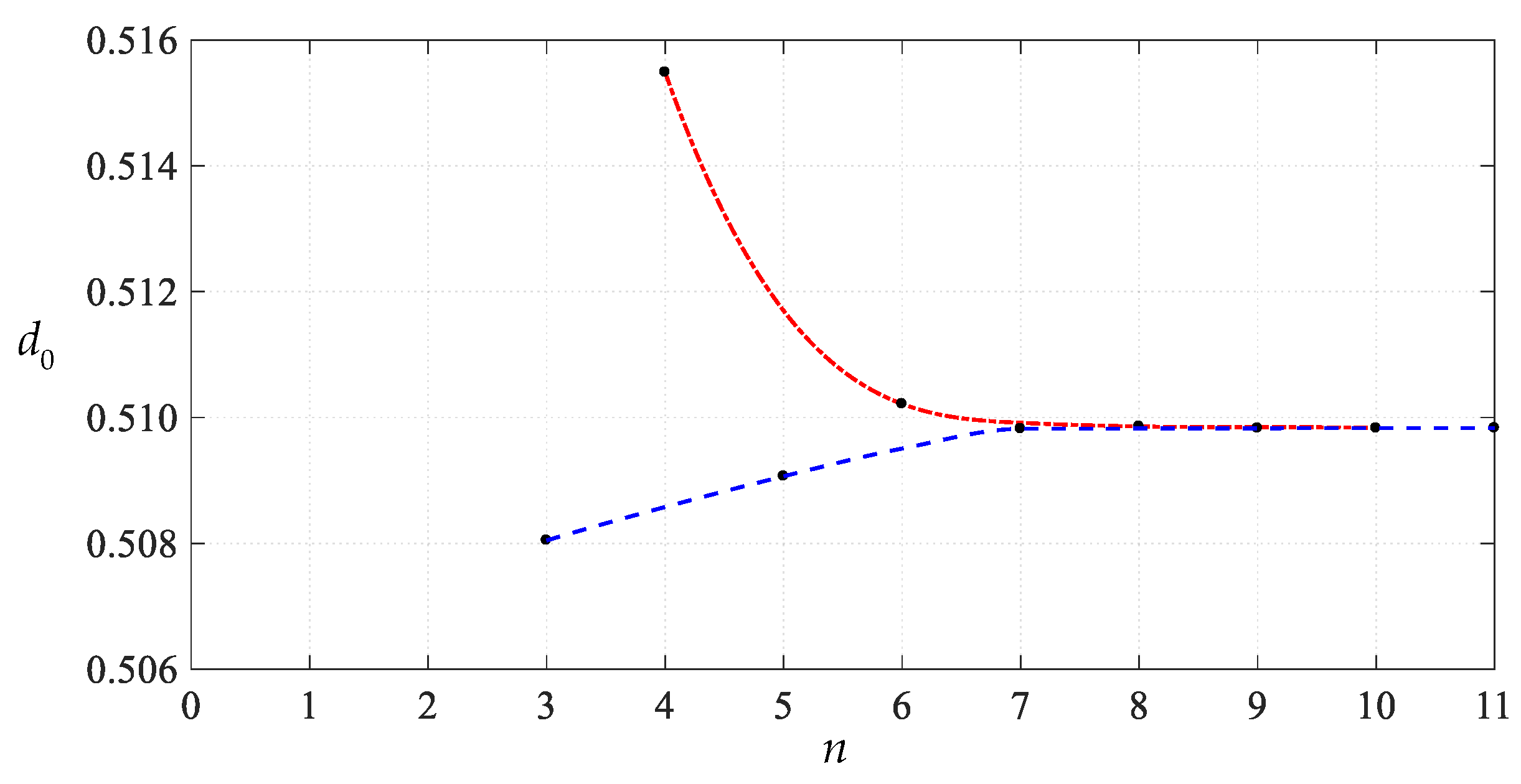 Mathematics 11 03329 g024