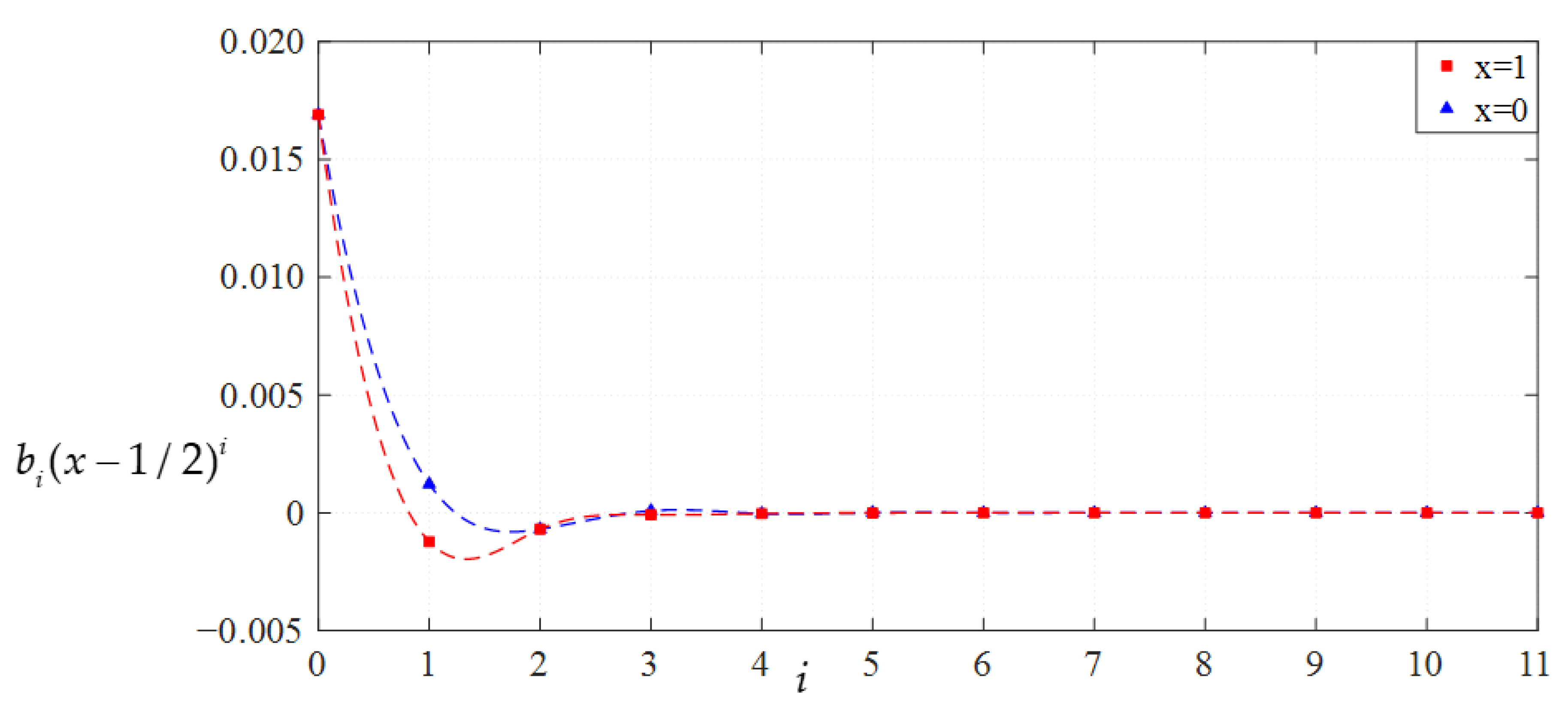 Mathematics 11 03329 g025