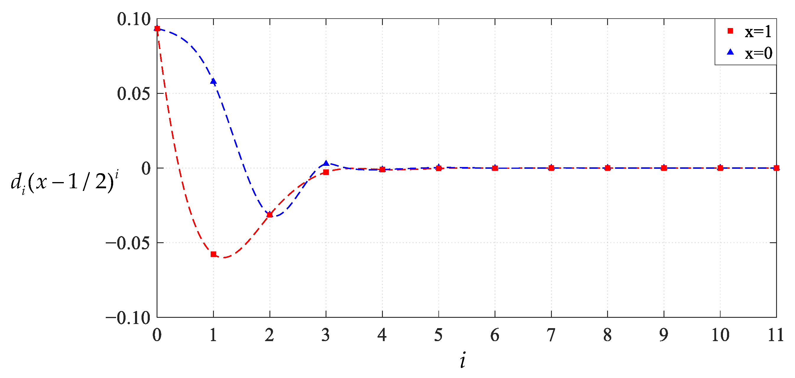 Mathematics 11 03329 g027