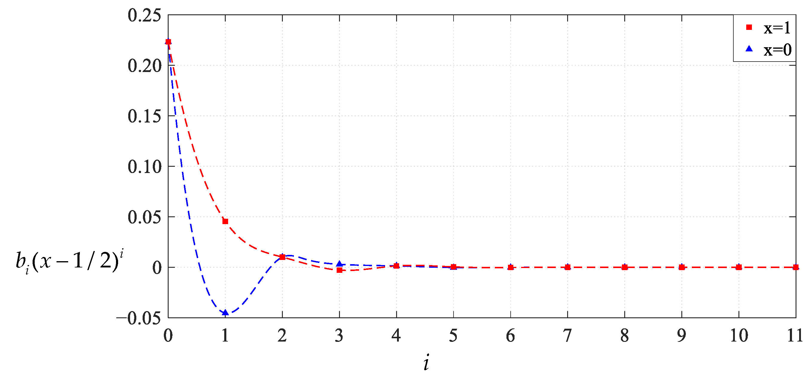Mathematics 11 03329 g028