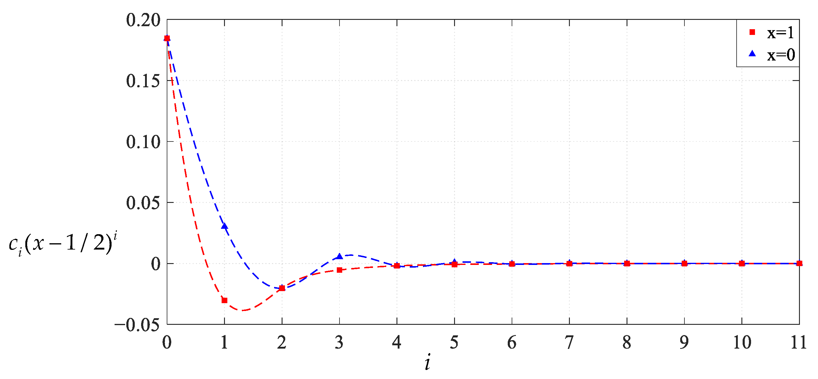 Mathematics 11 03329 g029