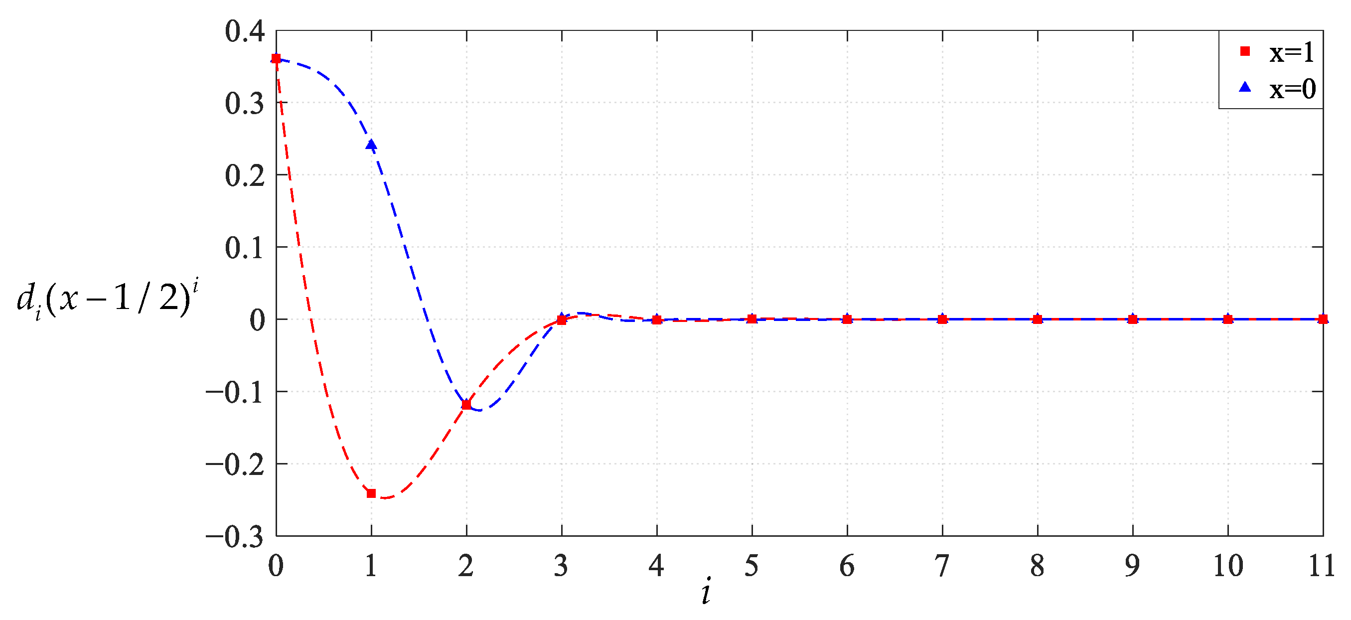 Mathematics 11 03329 g030