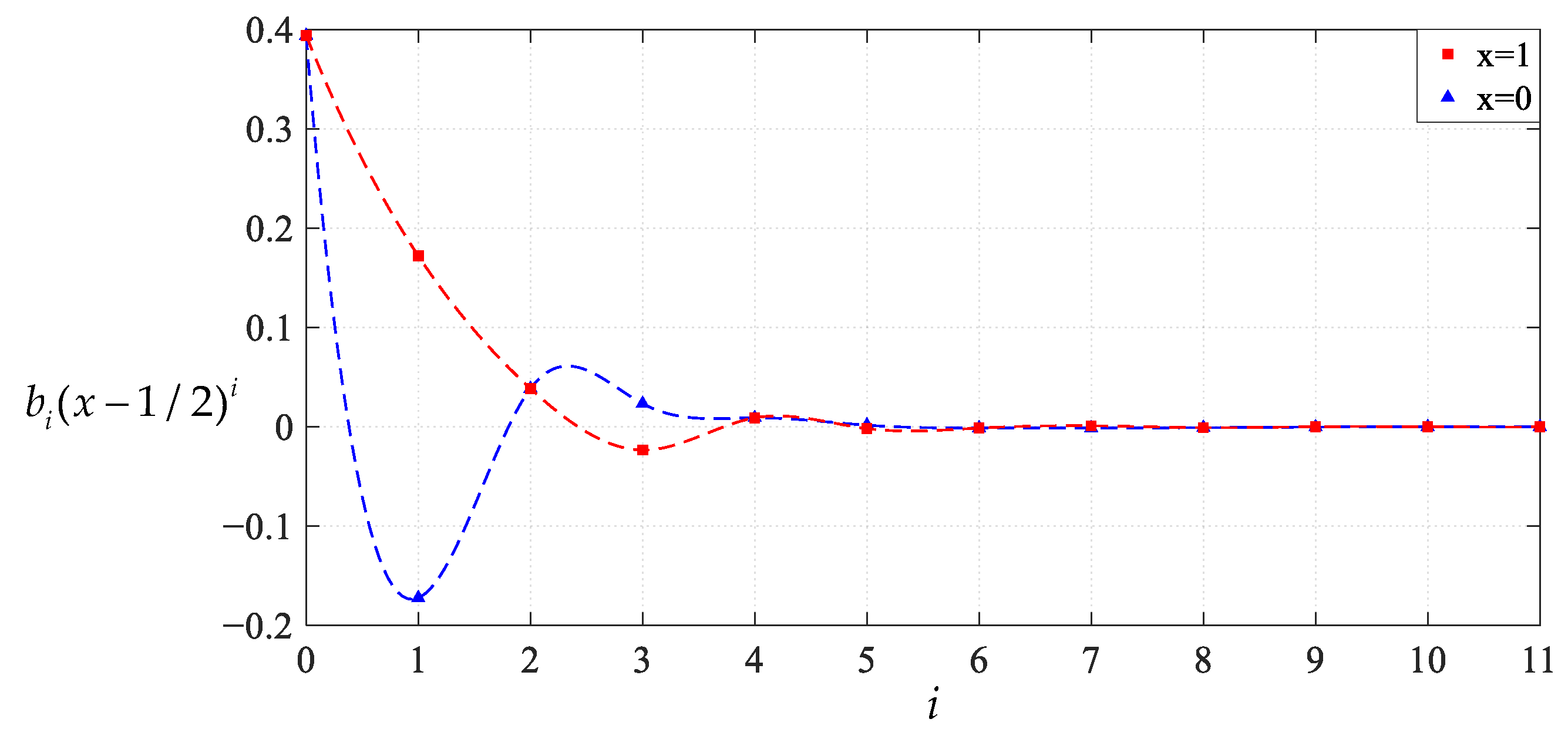 Mathematics 11 03329 g031