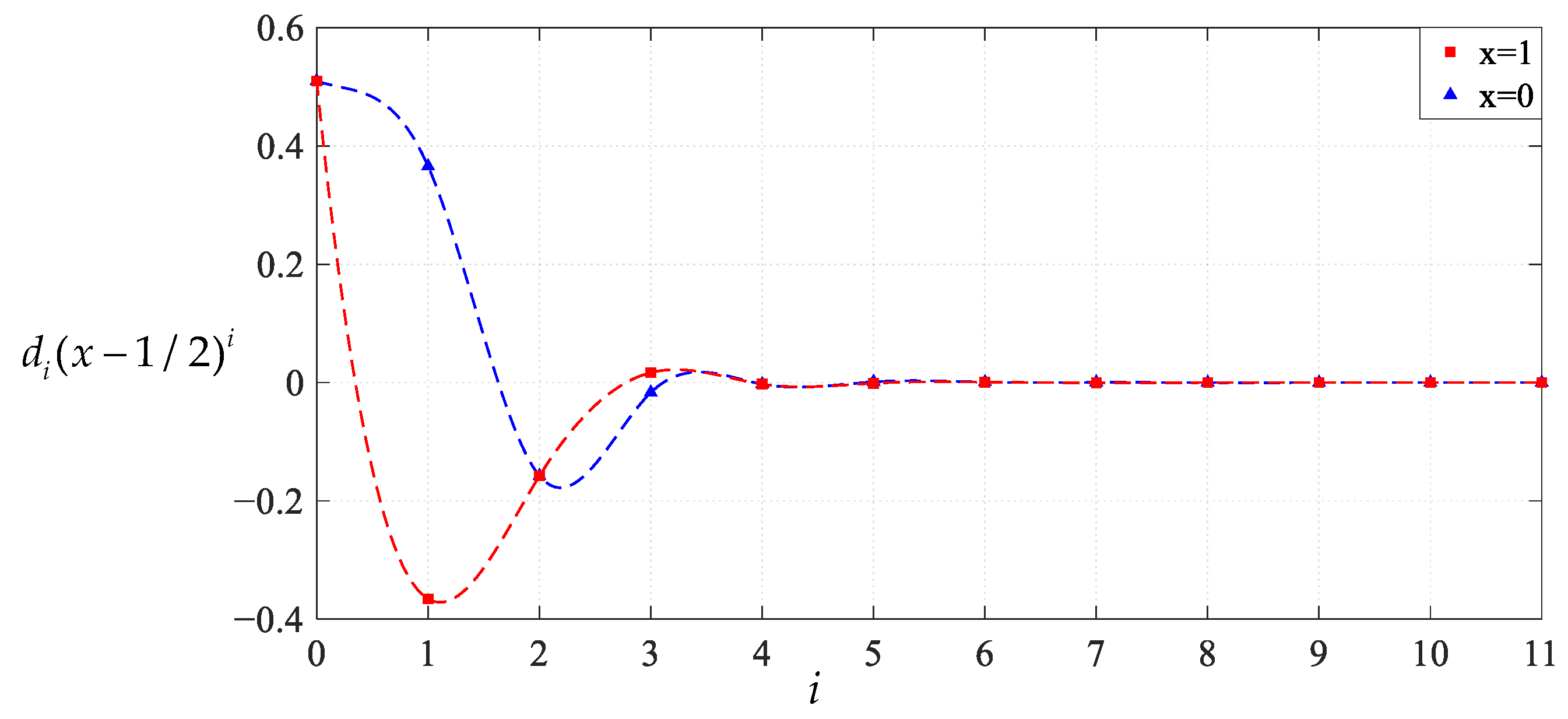 Mathematics 11 03329 g033