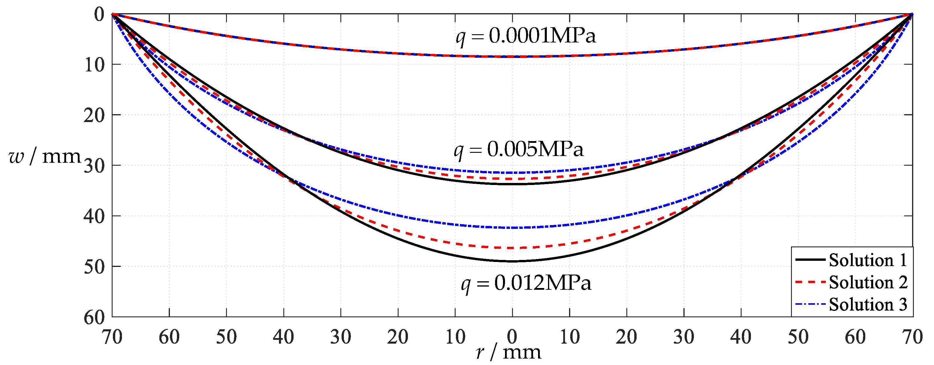 Mathematics 11 03329 g034