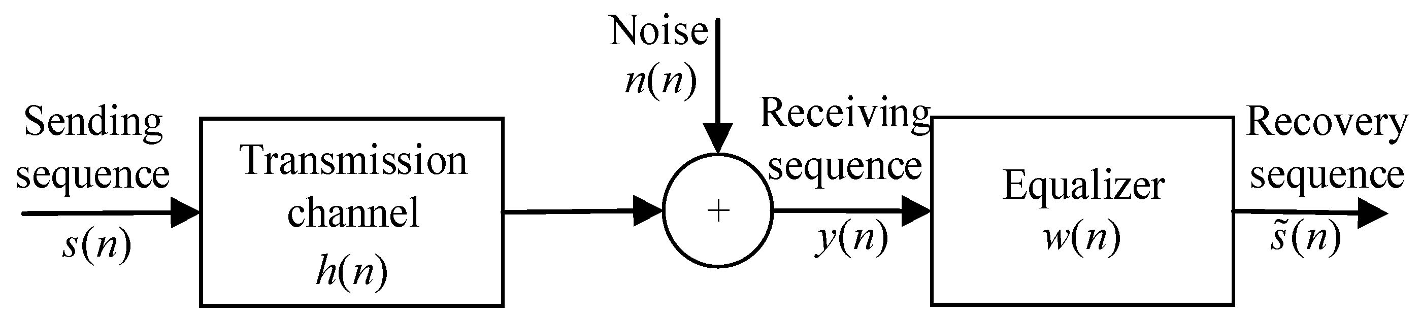Mathematics 11 03335 g001