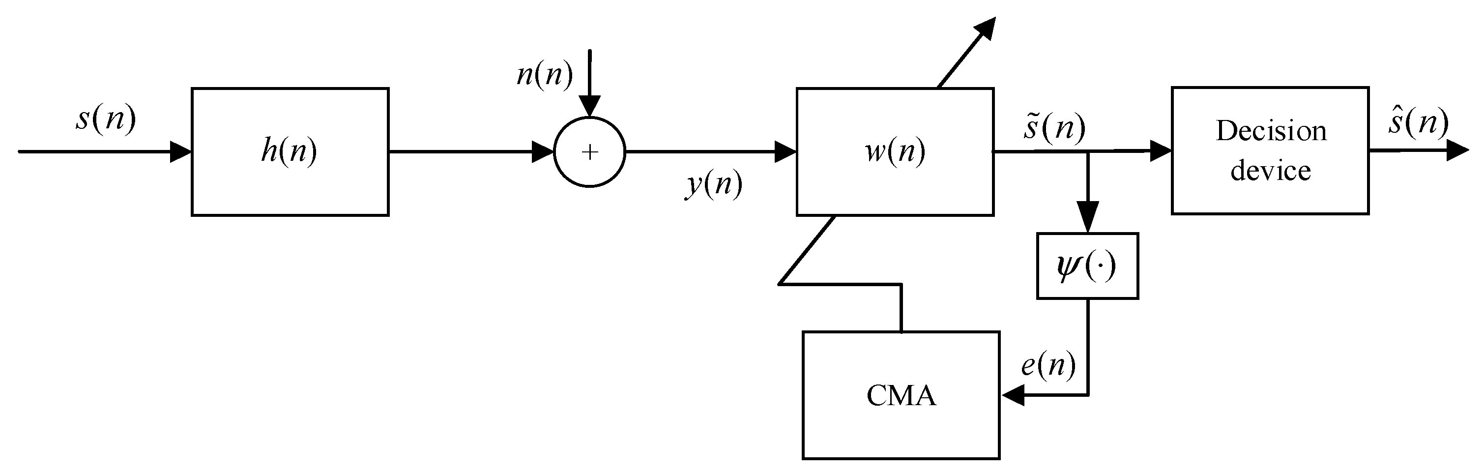 Mathematics 11 03335 g002