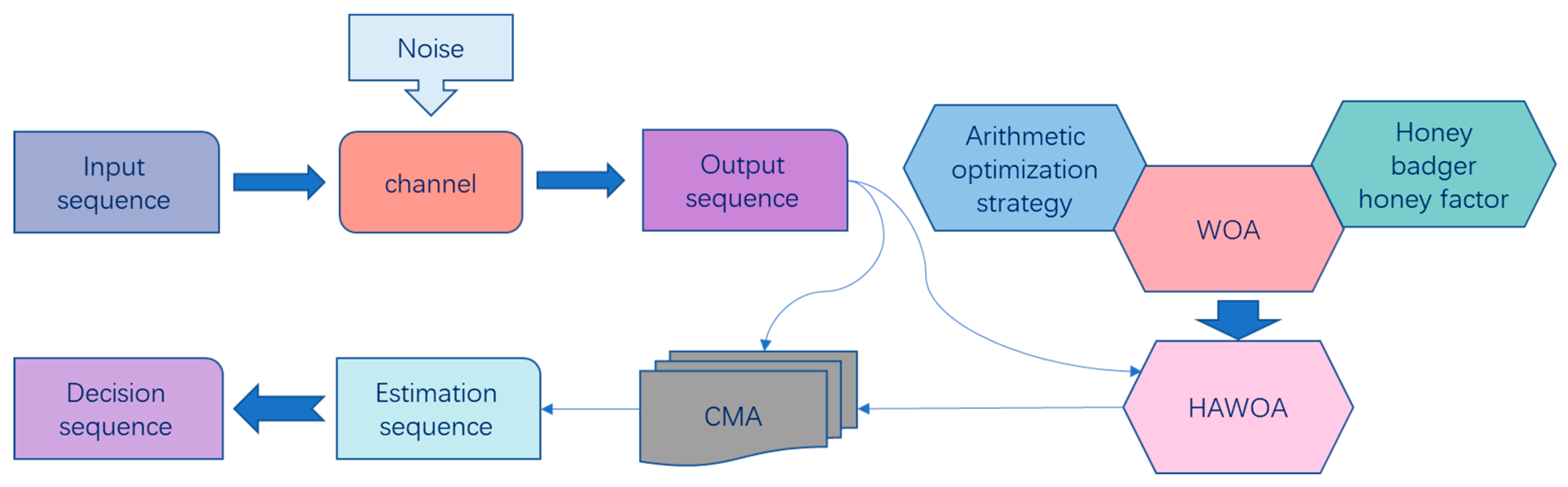 Mathematics 11 03335 g003
