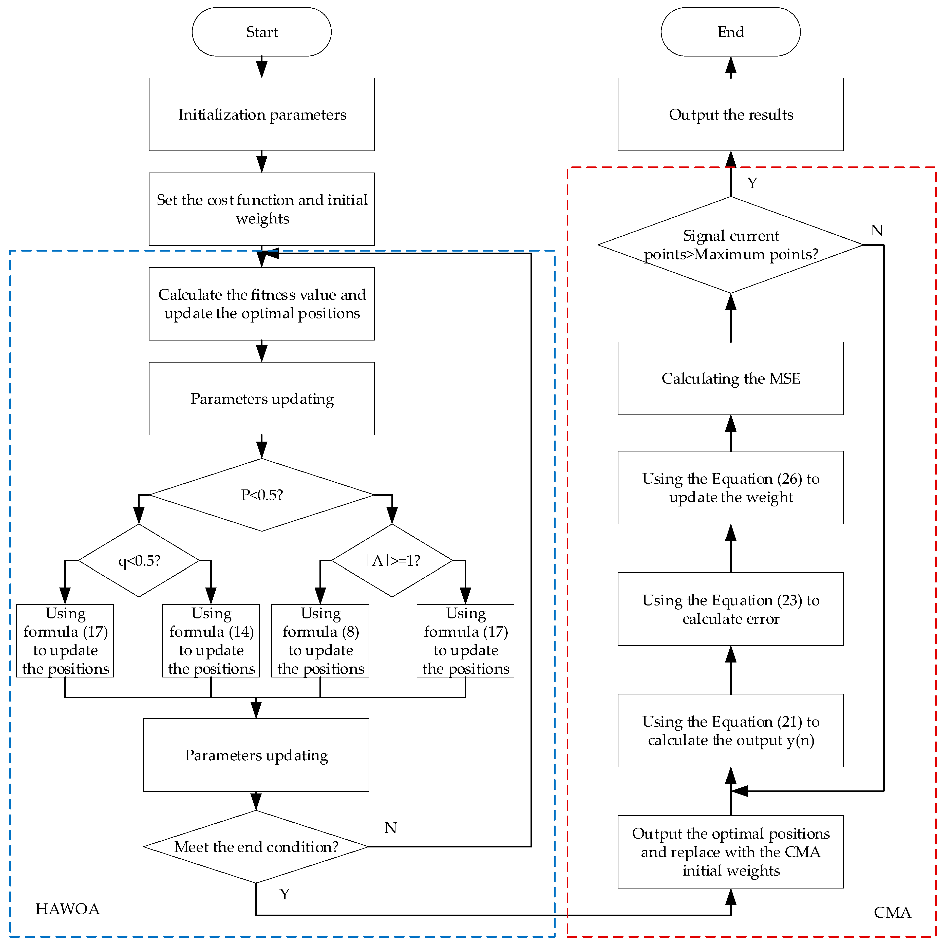 Mathematics 11 03335 g004