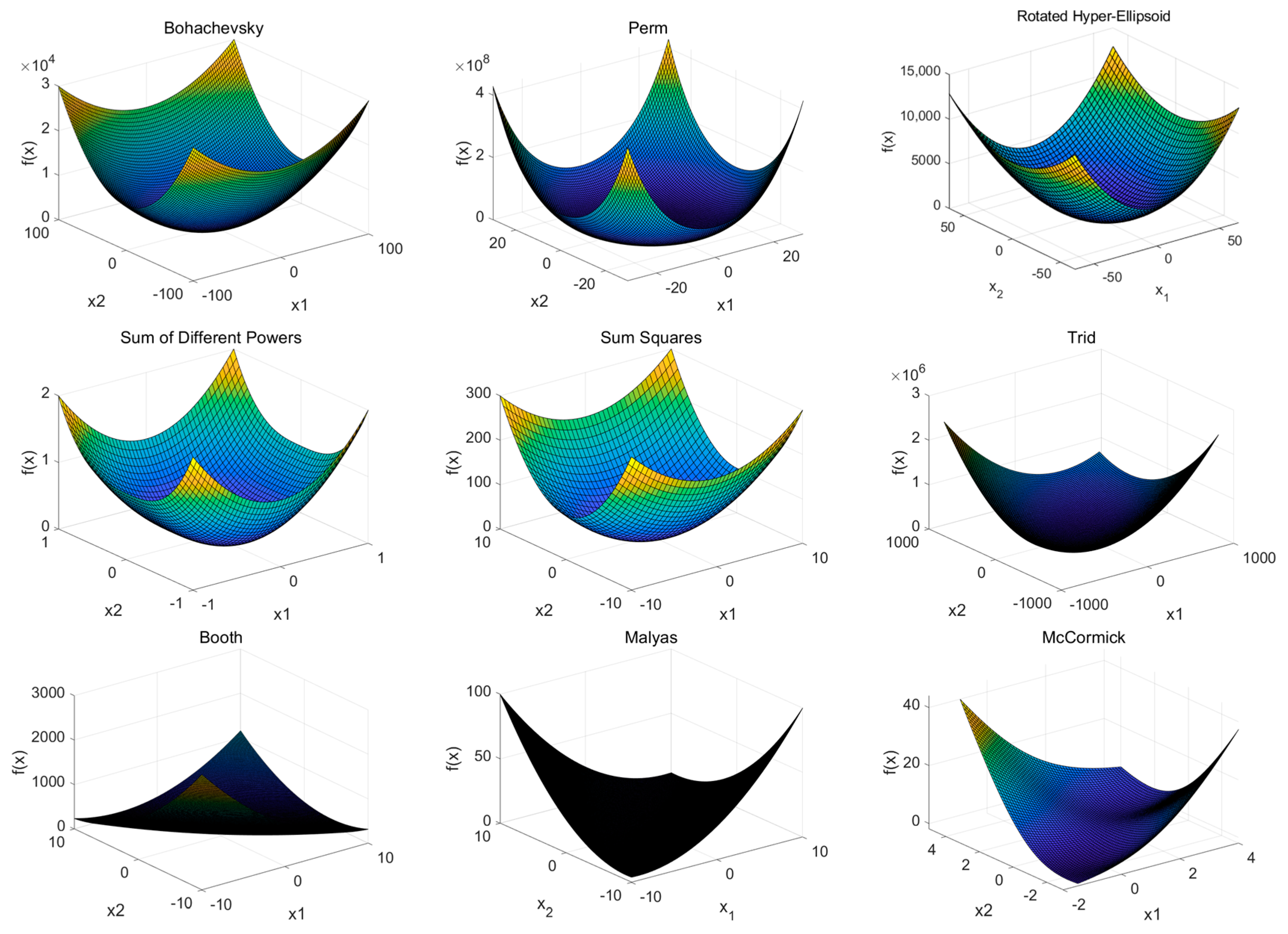 Mathematics 11 03335 g006a
