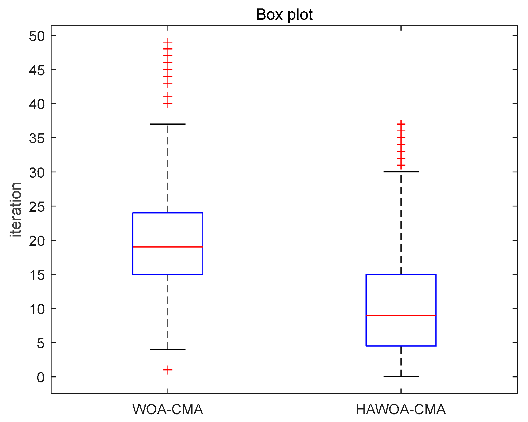 Mathematics 11 03335 g010