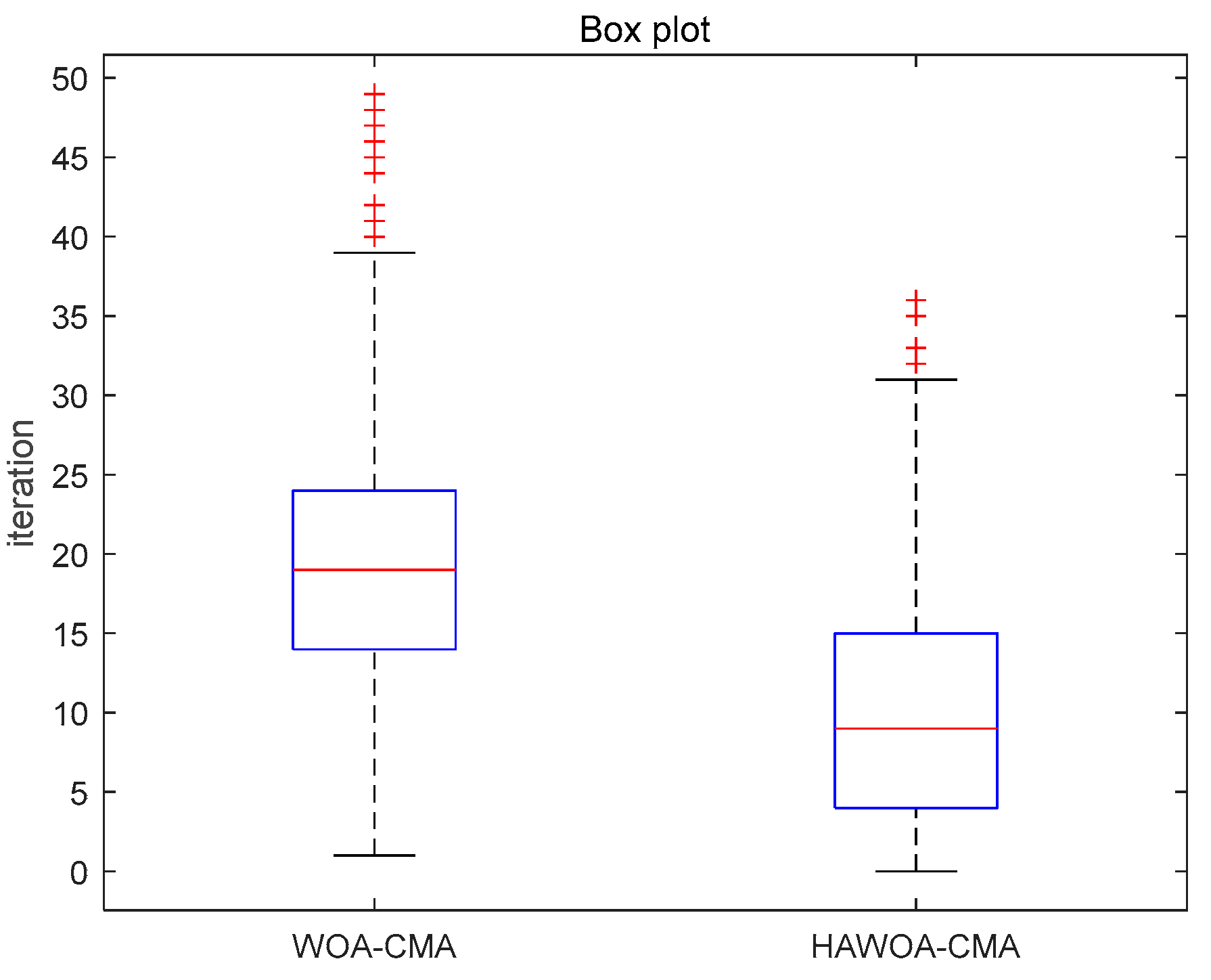 Mathematics 11 03335 g014