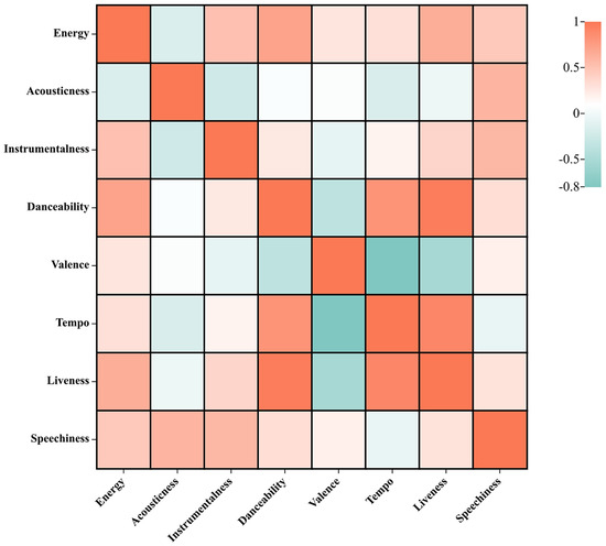 Mathematics 11 03345 g010
