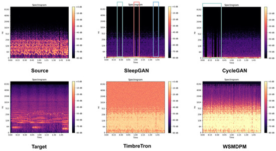 Mathematics 11 03345 g011