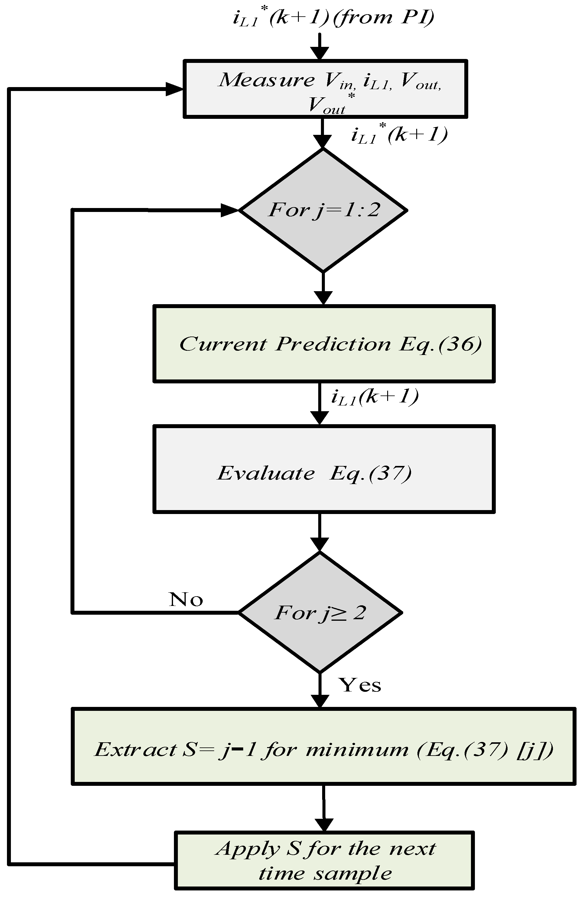 Mathematics 11 03353 g008 Mathematics 11 03353 g008