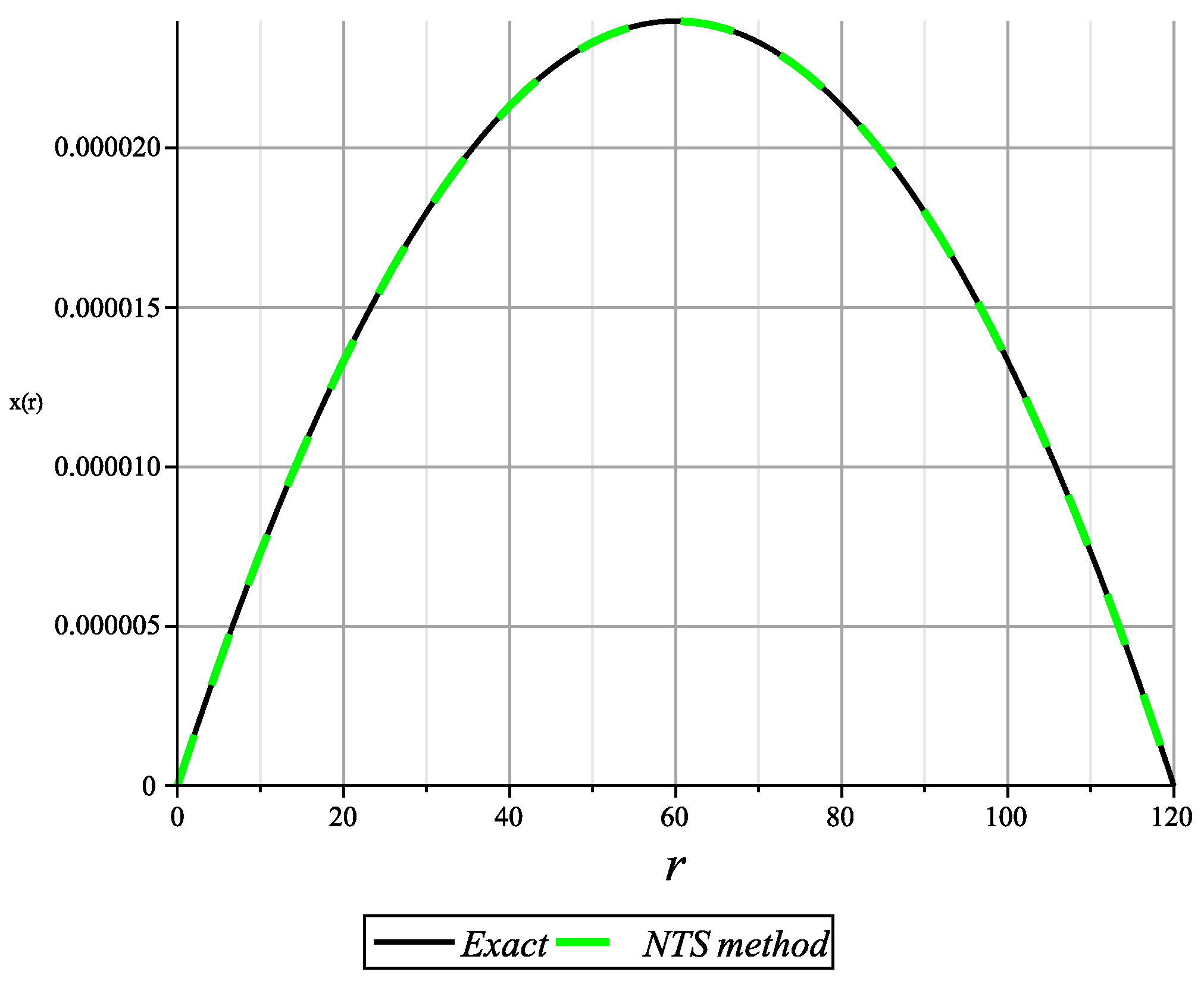 Mathematics 11 03356 g001