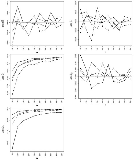 Mathematics 11 03360 g007