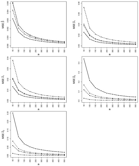 Mathematics 11 03360 g008