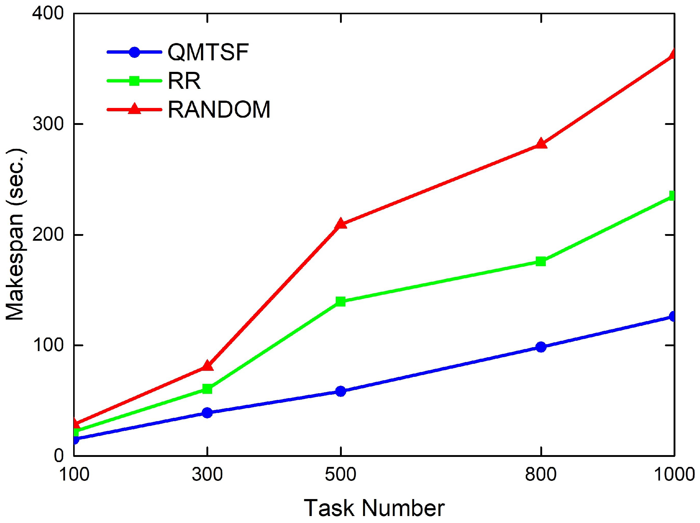 Mathematics 11 03364 g003