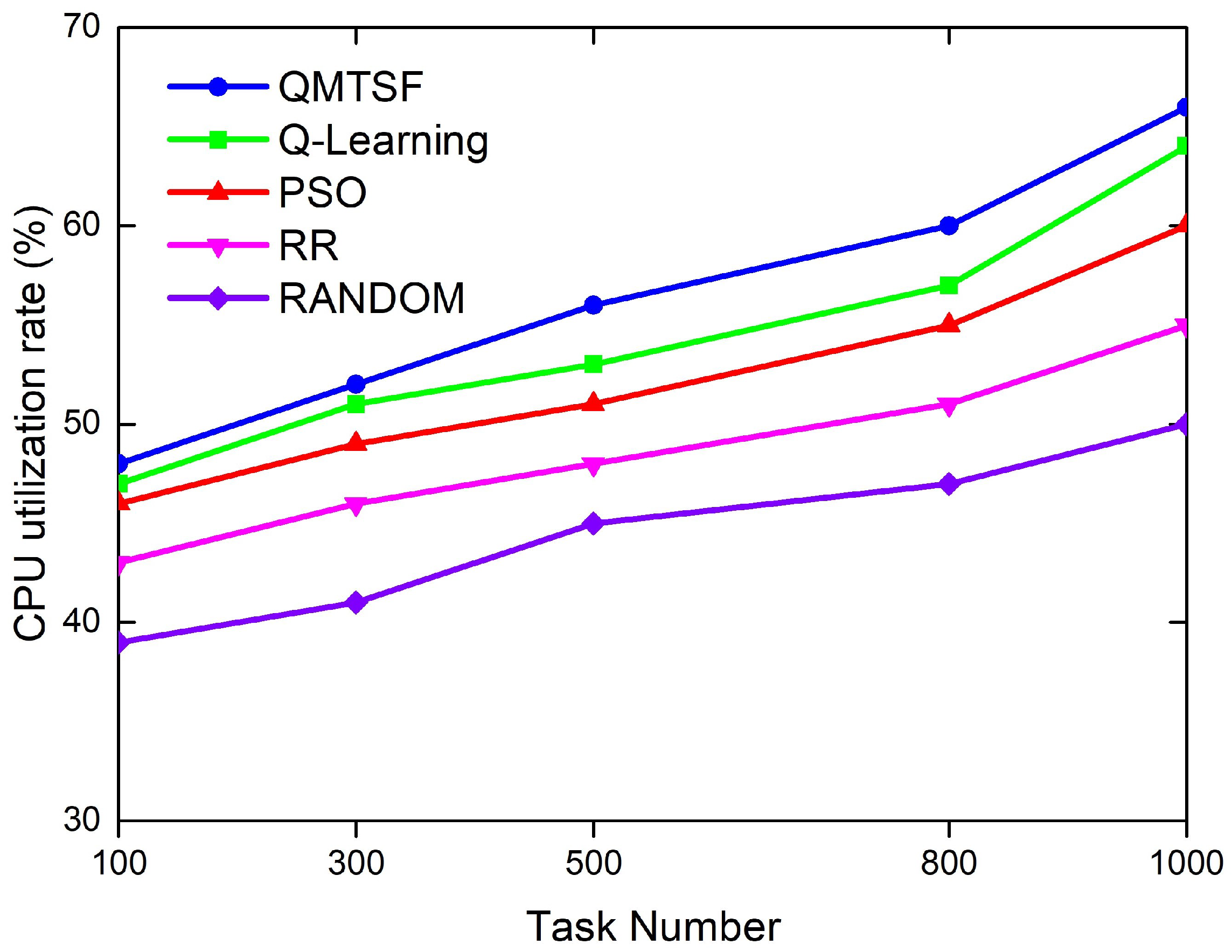 Mathematics 11 03364 g007