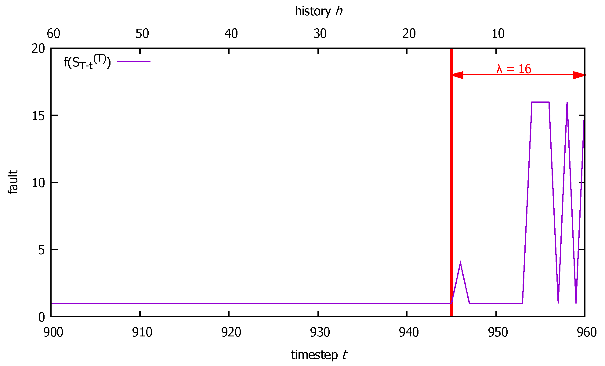 Mathematics 11 03369 g005