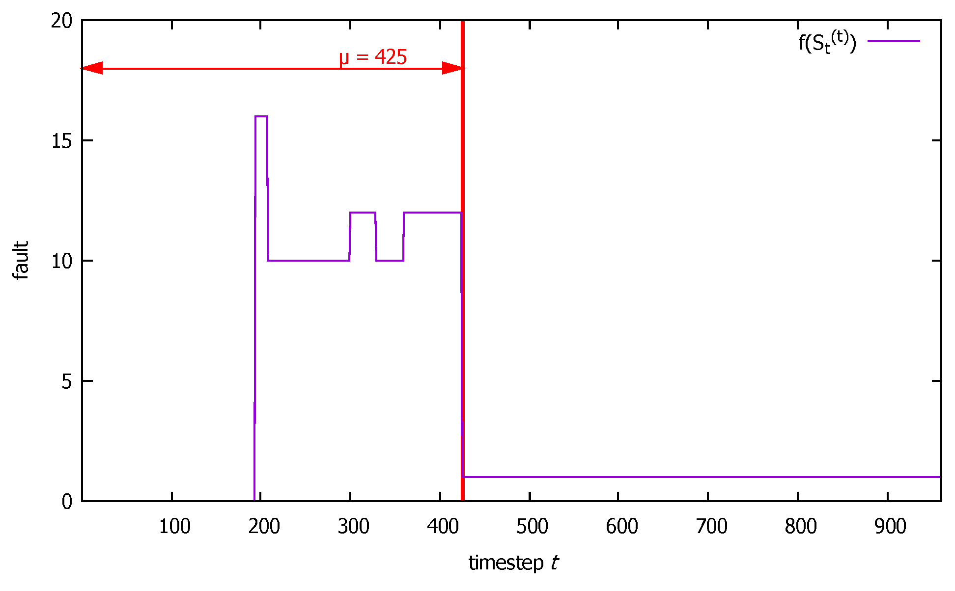 Mathematics 11 03369 g006