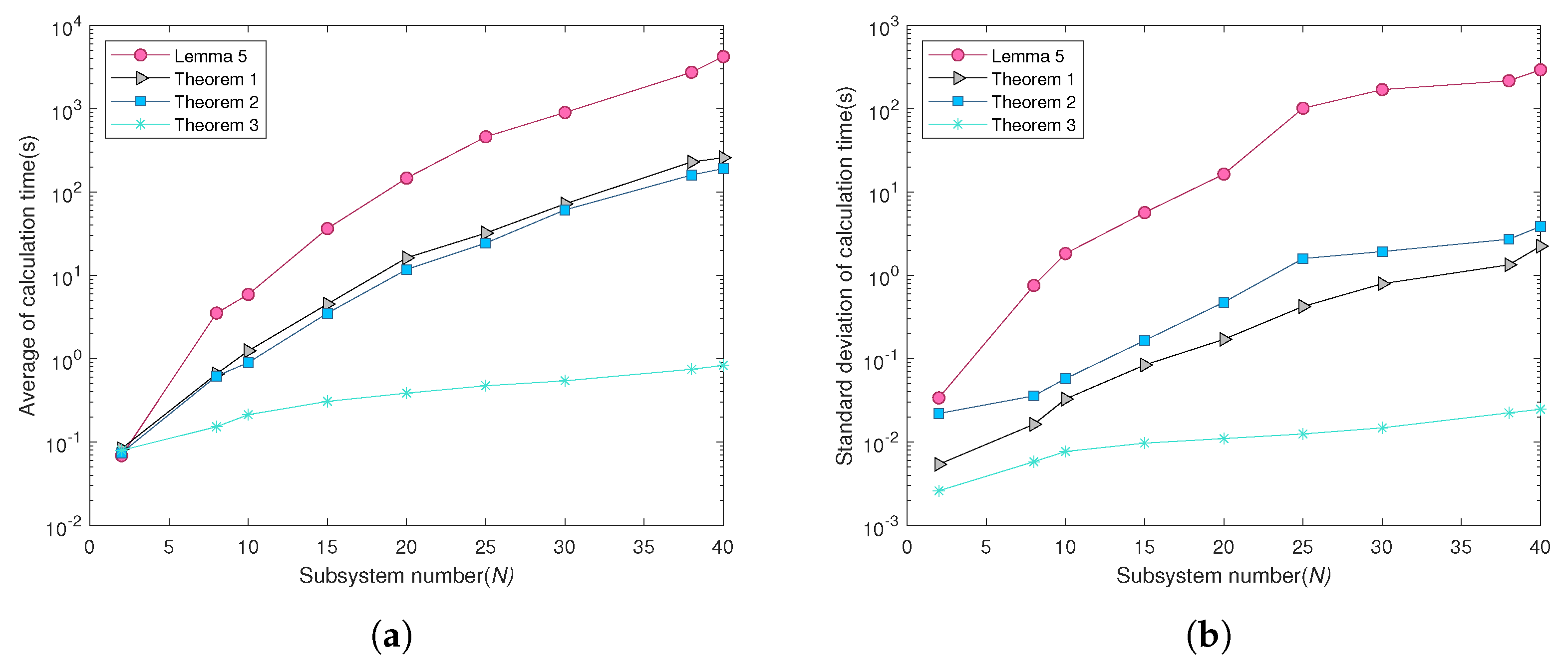 Mathematics 11 03377 g003