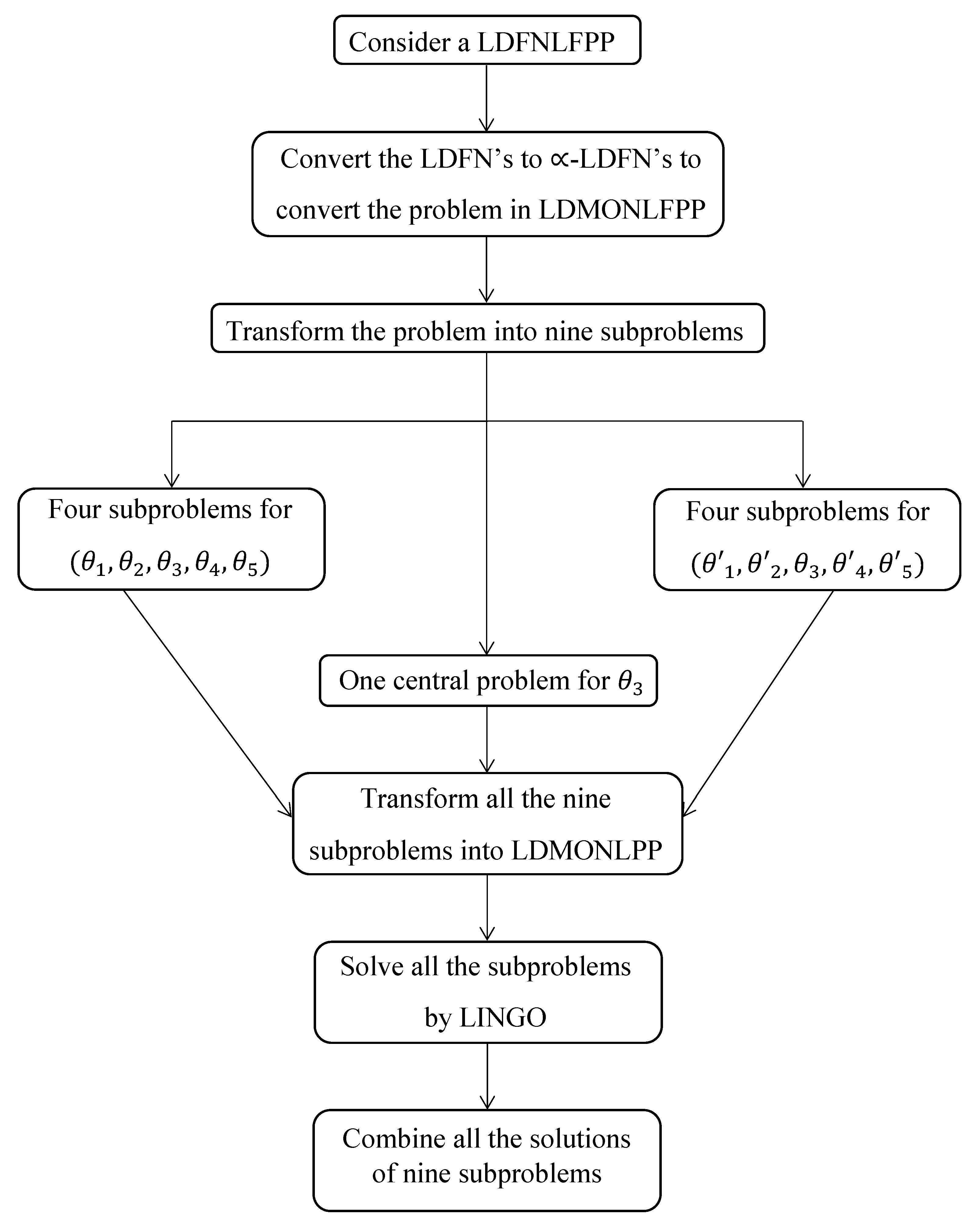 Mathematics 11 03383 g001