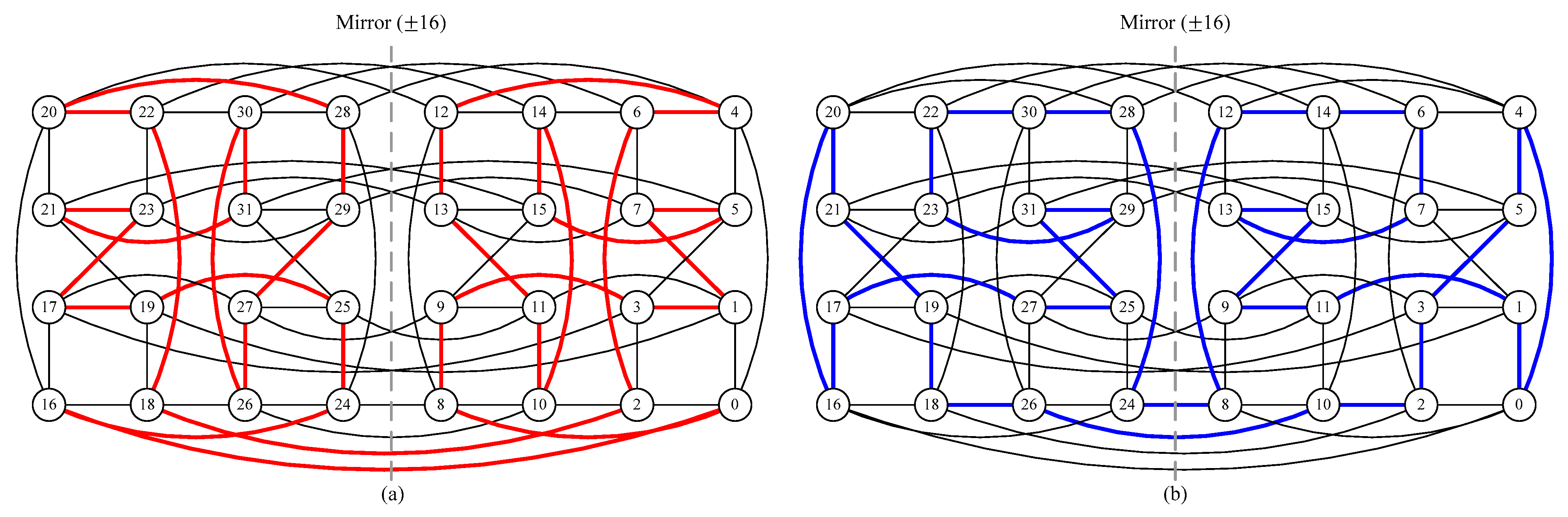 Mathematics 11 03384 g007
