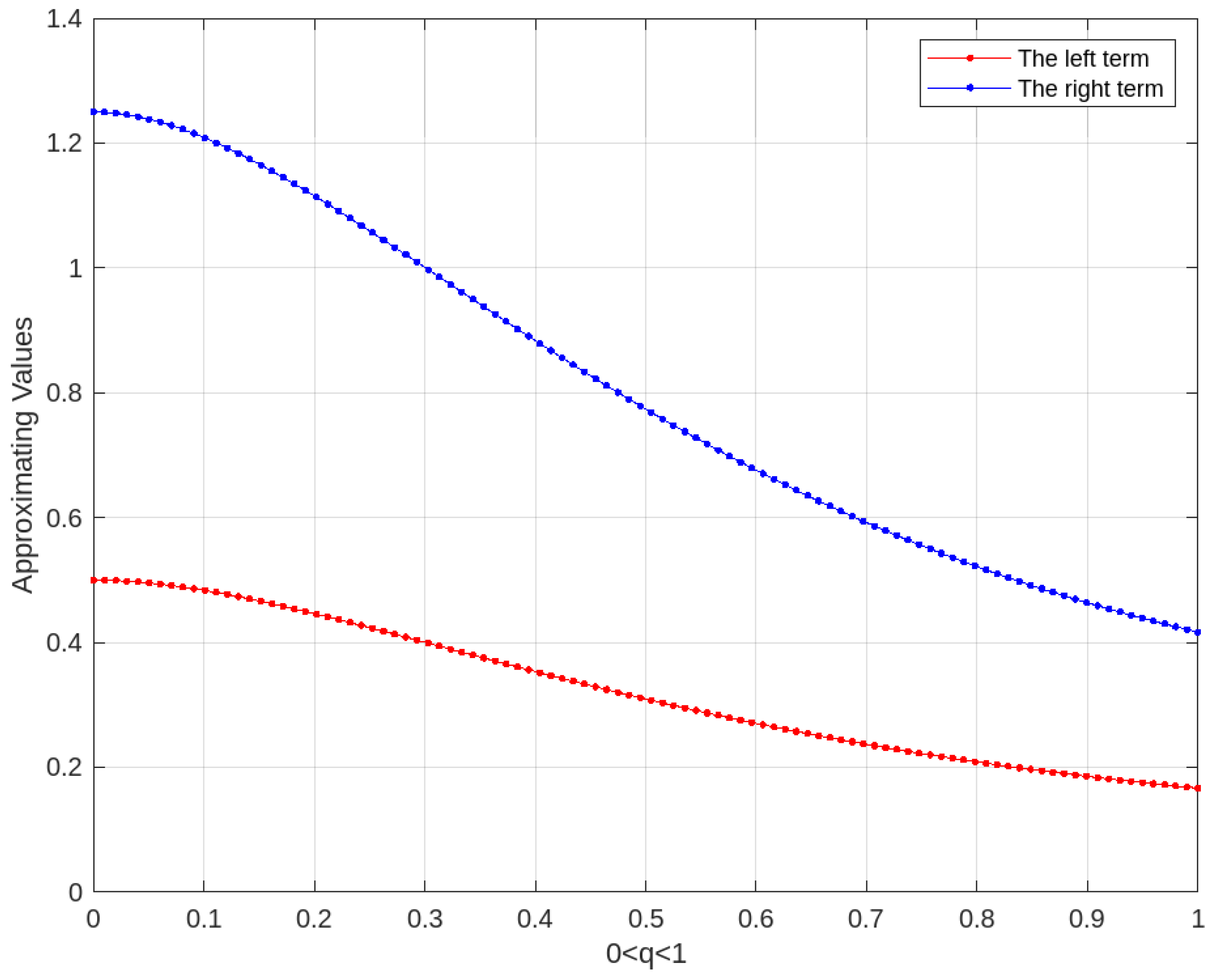 Mathematics 11 03387 g004