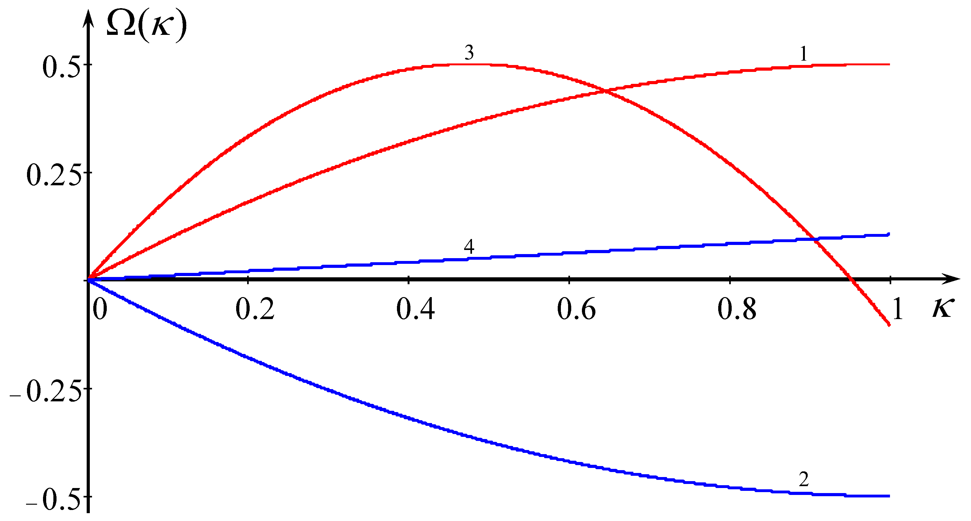 Mathematics 11 03399 g002