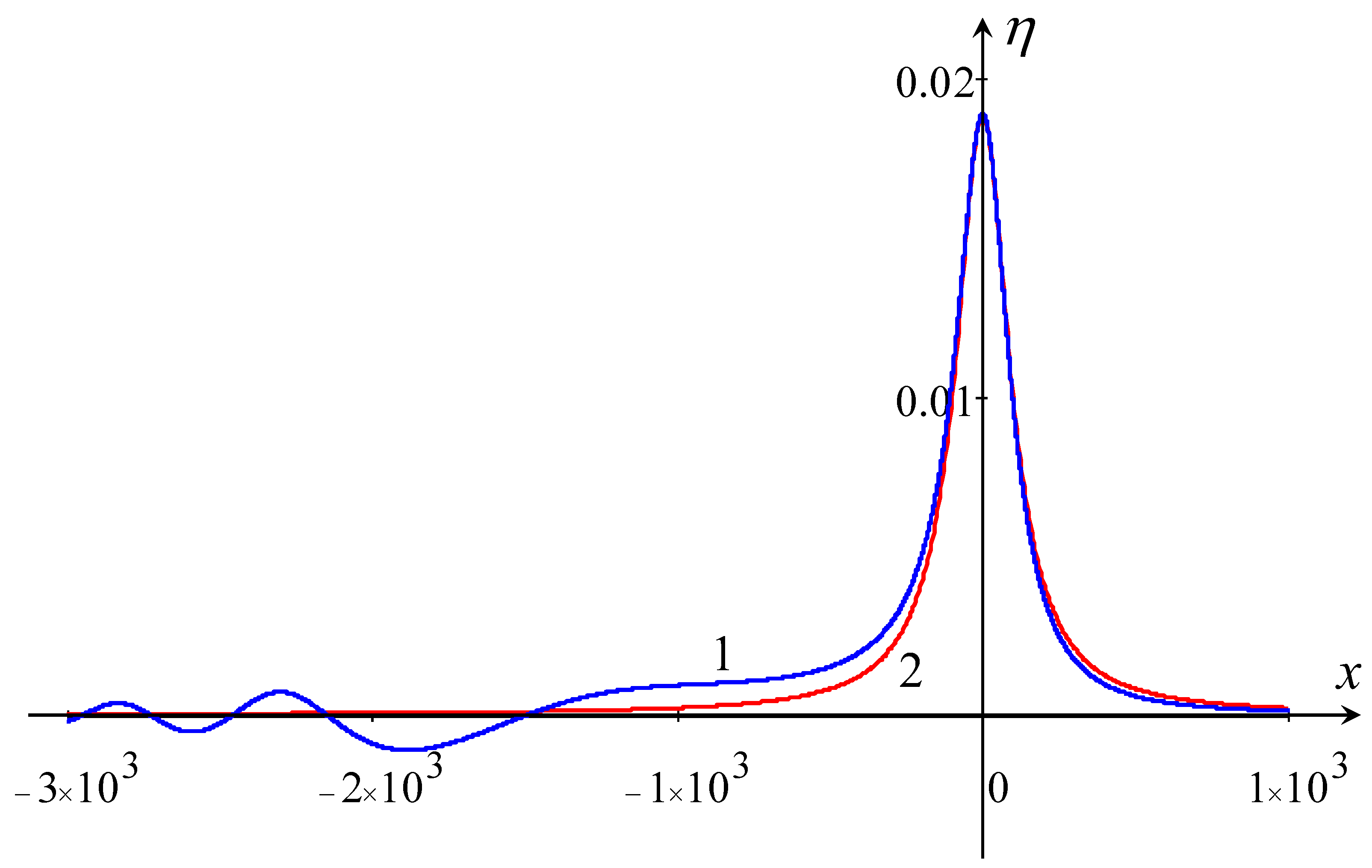 Mathematics 11 03399 g004